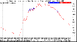 Milwaukee Weather Outdoor Temperature<br>vs Heat Index<br>per Minute<br>(24 Hours)