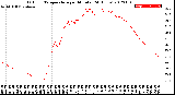 Milwaukee Weather Outdoor Temperature<br>per Minute<br>(24 Hours)