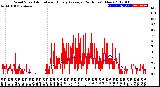 Milwaukee Weather Wind Speed<br>Actual and Hourly<br>Average<br>(24 Hours) (New)