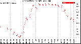 Milwaukee Weather Heat Index<br>(24 Hours)