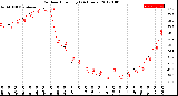 Milwaukee Weather Outdoor Humidity<br>(24 Hours)