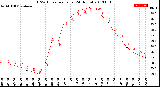 Milwaukee Weather THSW Index<br>per Hour<br>(24 Hours)