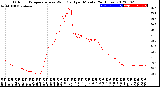 Milwaukee Weather Outdoor Temperature<br>vs Wind Chill<br>per Minute<br>(24 Hours)