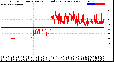 Milwaukee Weather Wind Direction<br>Normalized and Median<br>(24 Hours) (New)