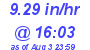 Milwaukee Weather Rain Rate Today