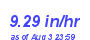 Milwaukee Weather Rain Rate Month