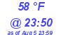 Milwaukee Weather Dewpoint High High Today