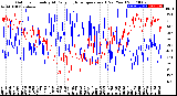 Milwaukee Weather Outdoor Humidity<br>At Daily High<br>Temperature<br>(Past Year)