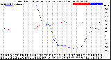 Milwaukee Weather Outdoor Humidity<br>vs Temperature<br>Every 5 Minutes