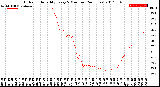 Milwaukee Weather Outdoor Humidity<br>Every 5 Minutes<br>(24 Hours)