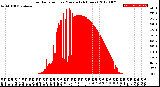 Milwaukee Weather Solar Radiation<br>per Minute<br>(24 Hours)