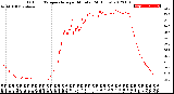 Milwaukee Weather Outdoor Temperature<br>per Minute<br>(24 Hours)