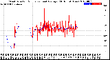 Milwaukee Weather Wind Direction<br>Normalized and Average<br>(24 Hours) (New)