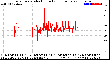 Milwaukee Weather Wind Direction<br>Normalized and Median<br>(24 Hours) (New)