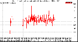 Milwaukee Weather Wind Direction<br>Normalized<br>(24 Hours) (New)