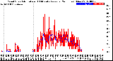 Milwaukee Weather Wind Speed<br>Actual and 10 Minute<br>Average<br>(24 Hours) (New)