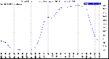 Milwaukee Weather Wind Chill<br>Hourly Average<br>(24 Hours)