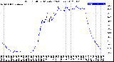 Milwaukee Weather Wind Chill<br>per Minute<br>(24 Hours)