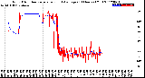 Milwaukee Weather Wind Direction<br>Normalized and Average<br>(24 Hours) (Old)