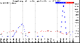 Milwaukee Weather Evapotranspiration<br>vs Rain per Day<br>(Inches)