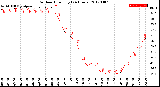 Milwaukee Weather Outdoor Humidity<br>(24 Hours)