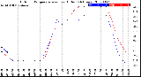 Milwaukee Weather Outdoor Temperature<br>vs Heat Index<br>(24 Hours)