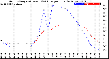 Milwaukee Weather Outdoor Temperature<br>vs THSW Index<br>per Hour<br>(24 Hours)