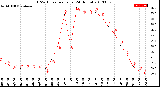 Milwaukee Weather THSW Index<br>per Hour<br>(24 Hours)