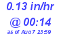 Milwaukee Weather Rain Rate Today
