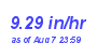 Milwaukee Weather Rain Rate Month