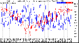 Milwaukee Weather Outdoor Humidity<br>At Daily High<br>Temperature<br>(Past Year)