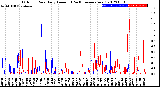 Milwaukee Weather Outdoor Rain<br>Daily Amount<br>(Past/Previous Year)