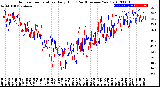 Milwaukee Weather Outdoor Temperature<br>Daily High<br>(Past/Previous Year)