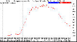 Milwaukee Weather Outdoor Temperature<br>vs Wind Chill<br>per Minute<br>(24 Hours)