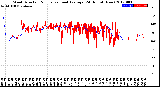 Milwaukee Weather Wind Direction<br>Normalized and Average<br>(24 Hours) (New)
