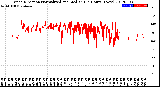 Milwaukee Weather Wind Direction<br>Normalized and Median<br>(24 Hours) (New)
