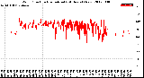 Milwaukee Weather Wind Direction<br>Normalized<br>(24 Hours) (New)