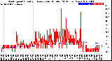 Milwaukee Weather Wind Speed<br>Actual and Average<br>by Minute<br>(24 Hours) (New)