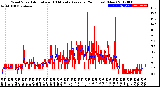 Milwaukee Weather Wind Speed<br>Actual and 10 Minute<br>Average<br>(24 Hours) (New)