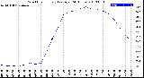 Milwaukee Weather Wind Chill<br>Hourly Average<br>(24 Hours)