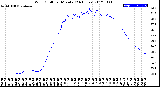 Milwaukee Weather Wind Chill<br>per Minute<br>(24 Hours)