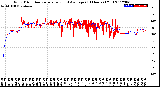 Milwaukee Weather Wind Direction<br>Normalized and Average<br>(24 Hours) (Old)