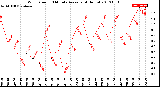 Milwaukee Weather Wind Speed<br>10 Minute Average<br>(4 Hours)