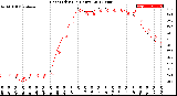 Milwaukee Weather Heat Index<br>(24 Hours)