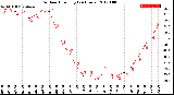 Milwaukee Weather Outdoor Humidity<br>(24 Hours)