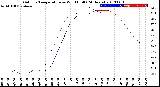 Milwaukee Weather Outdoor Temperature<br>vs Wind Chill<br>(24 Hours)