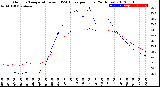 Milwaukee Weather Outdoor Temperature<br>vs THSW Index<br>per Hour<br>(24 Hours)