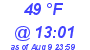 Milwaukee Weather Dewpoint High Low Today