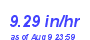 Milwaukee Weather Rain Rate Month