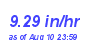 Milwaukee Weather Rain Rate Month